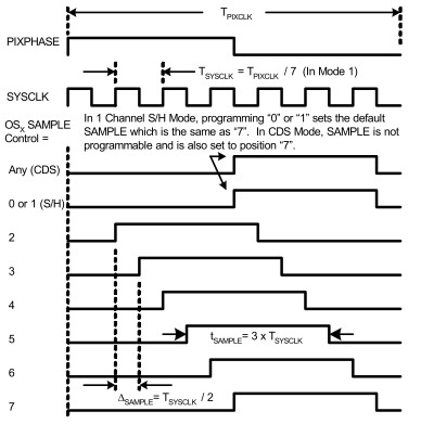 LM98714 Mode1_SAMPLE_Timing.gif