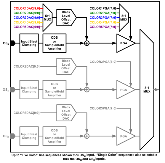 LM98714 Mode1a_Signal_Routing.gif