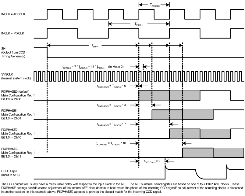 LM98714 Mode2_Coarse_Pixel_Phase_Adjustment.gif