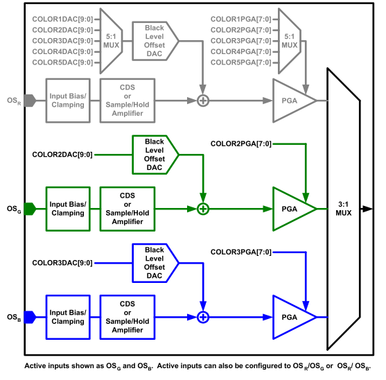 LM98714 Mode2_Signal_Routing.gif