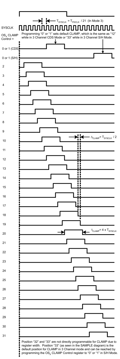 LM98714 Mode3_CLAMP_Timing.gif