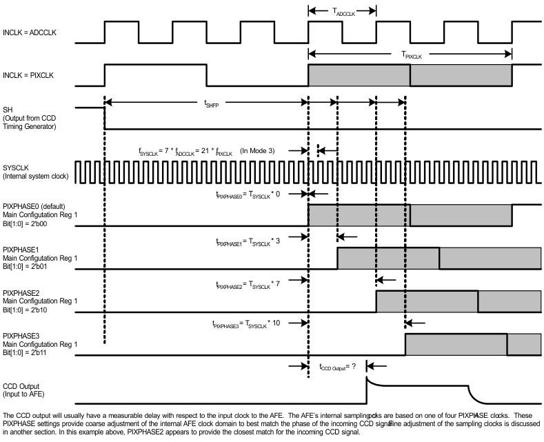 LM98714 Mode3_Coarse_Pixel_Adjustment.gif