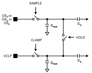 LM98714 Sample_and_Hold_Mode_Simplified_Input_Diagram.gif