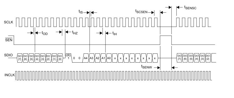 LM98714 Serial_Interface_Spec_diagram.gif