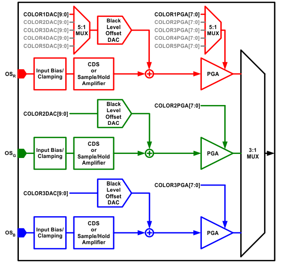 LM98714 Synchronous_3_Channel_Pixel_Mode_Signal_Routing.gif