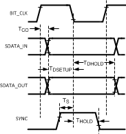 LM4550B 20123711.gif