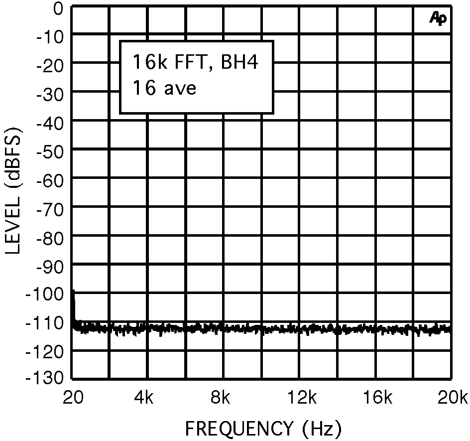 LM4550B 20123715.png