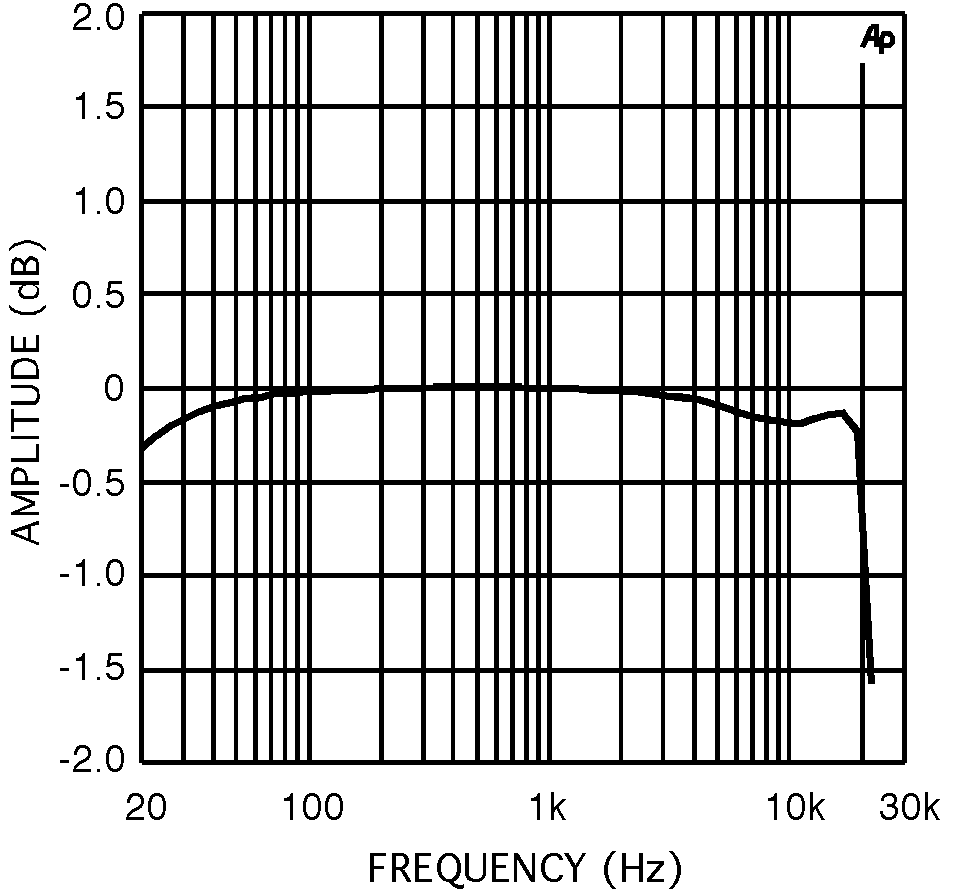 LM4550B 20123720.png