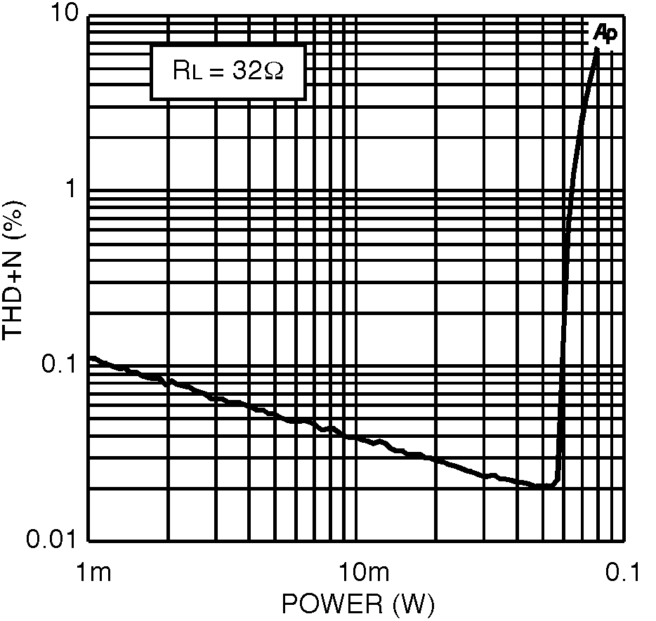 LM4550B 20123728.png