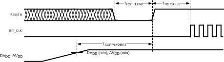 LM4550B 20123729.gif