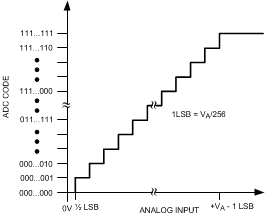 ADC084S021 20124511.gif