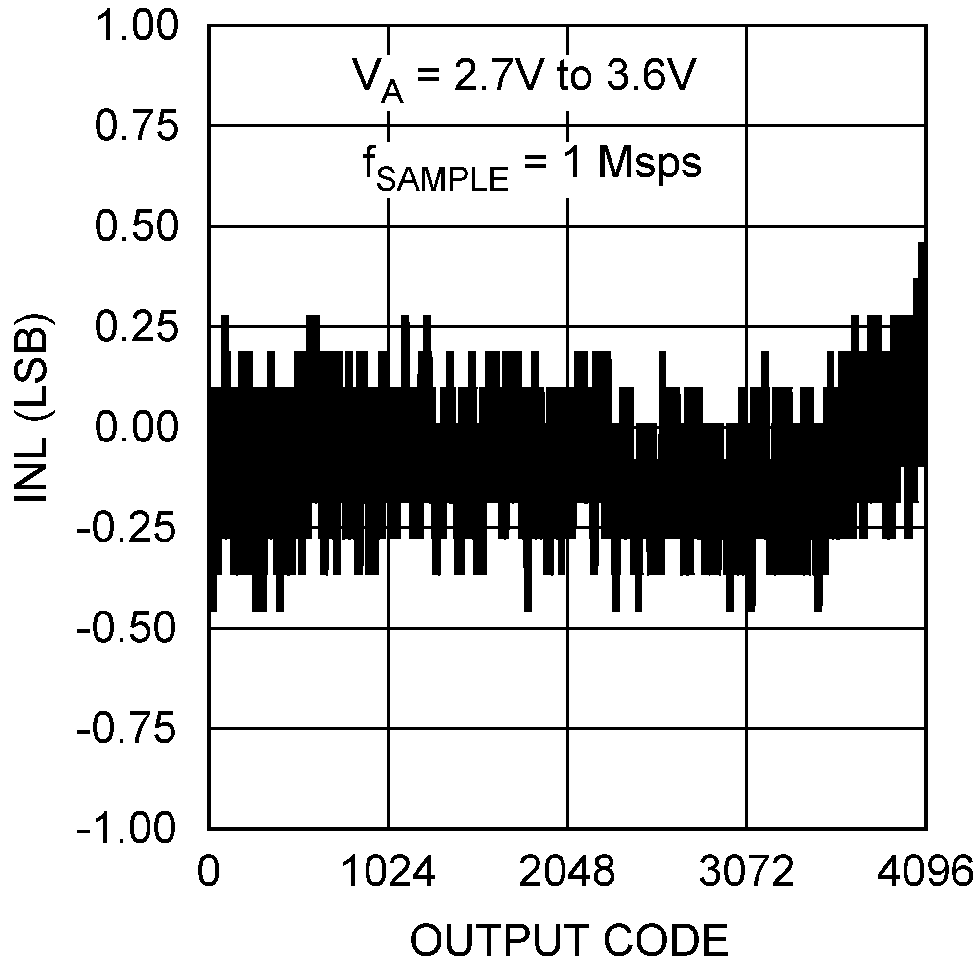 ADC121S101 ADC121S101-Q1 20145061.png