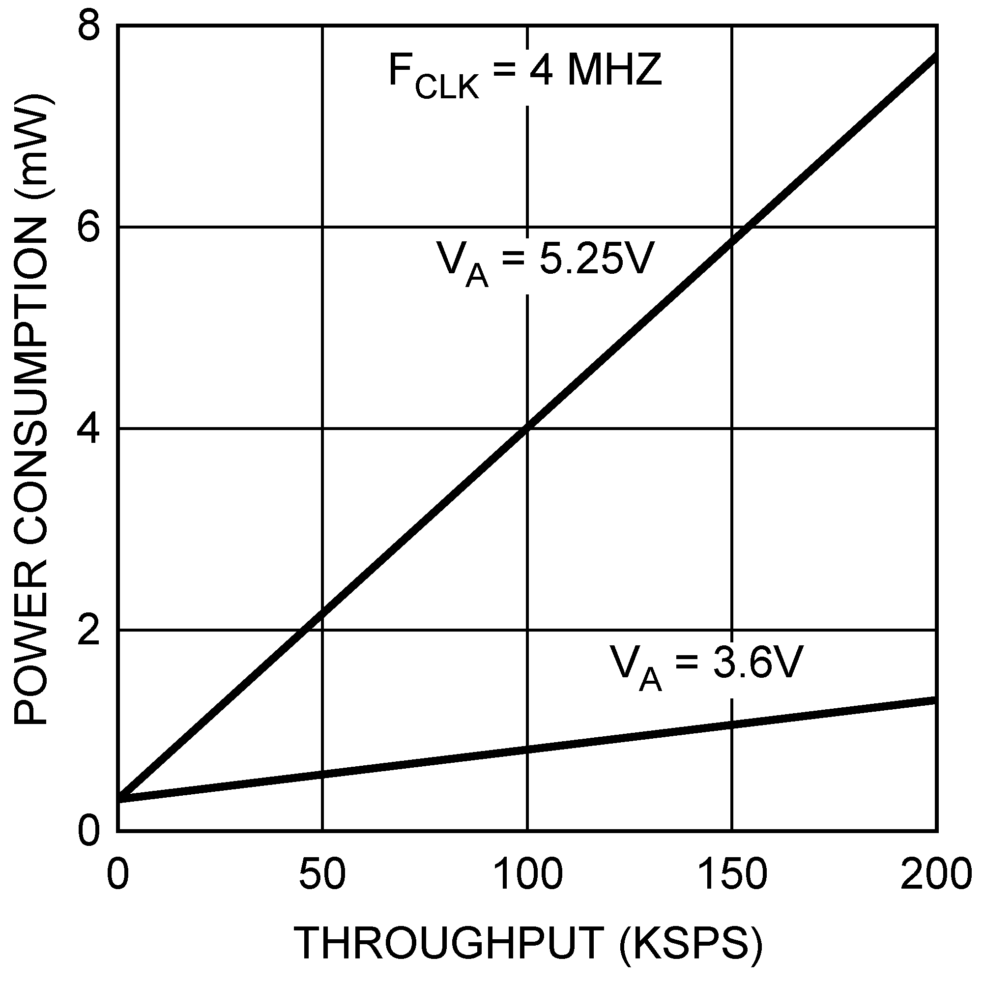 ADC081S021 20145455.png