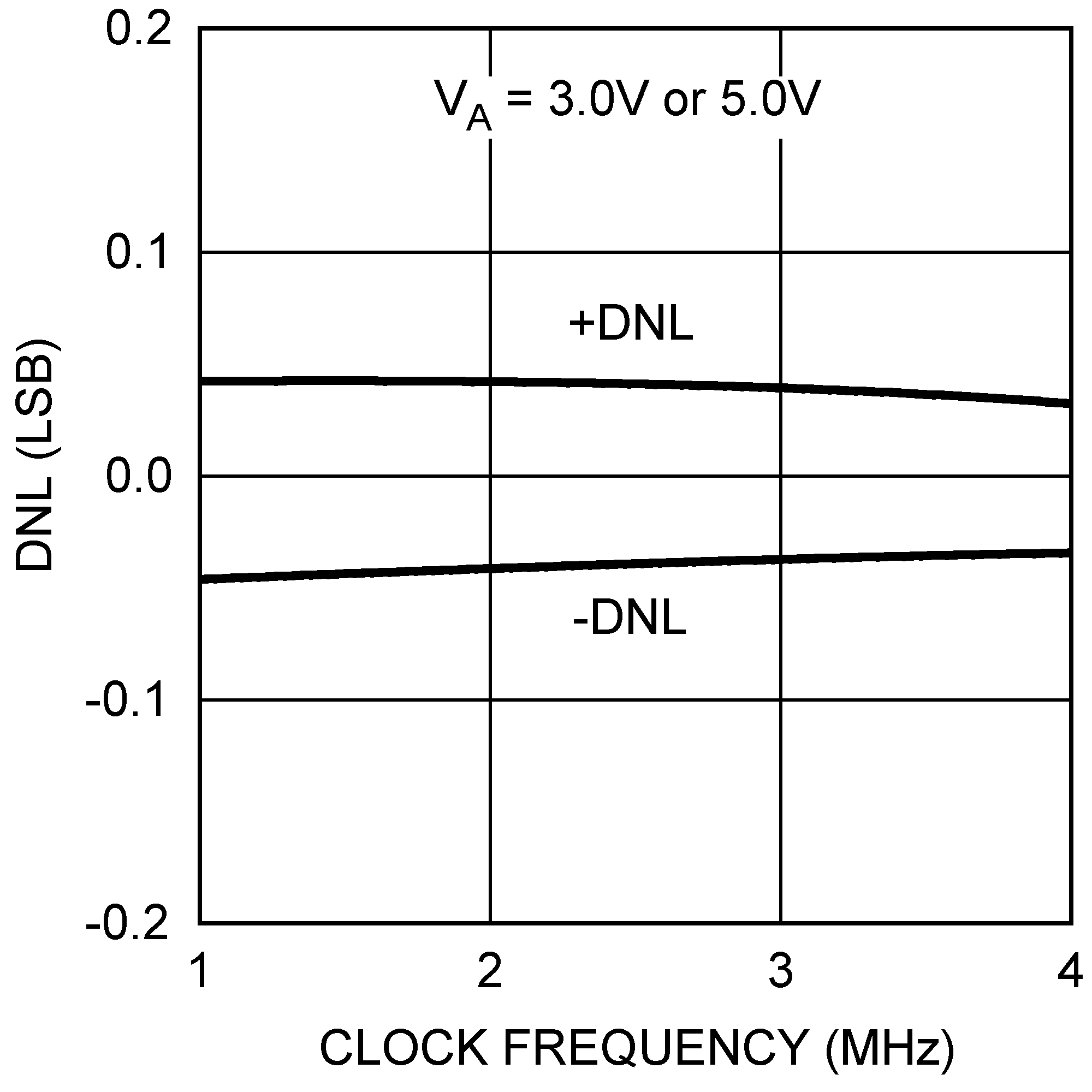 ADC081S021 20145465.png