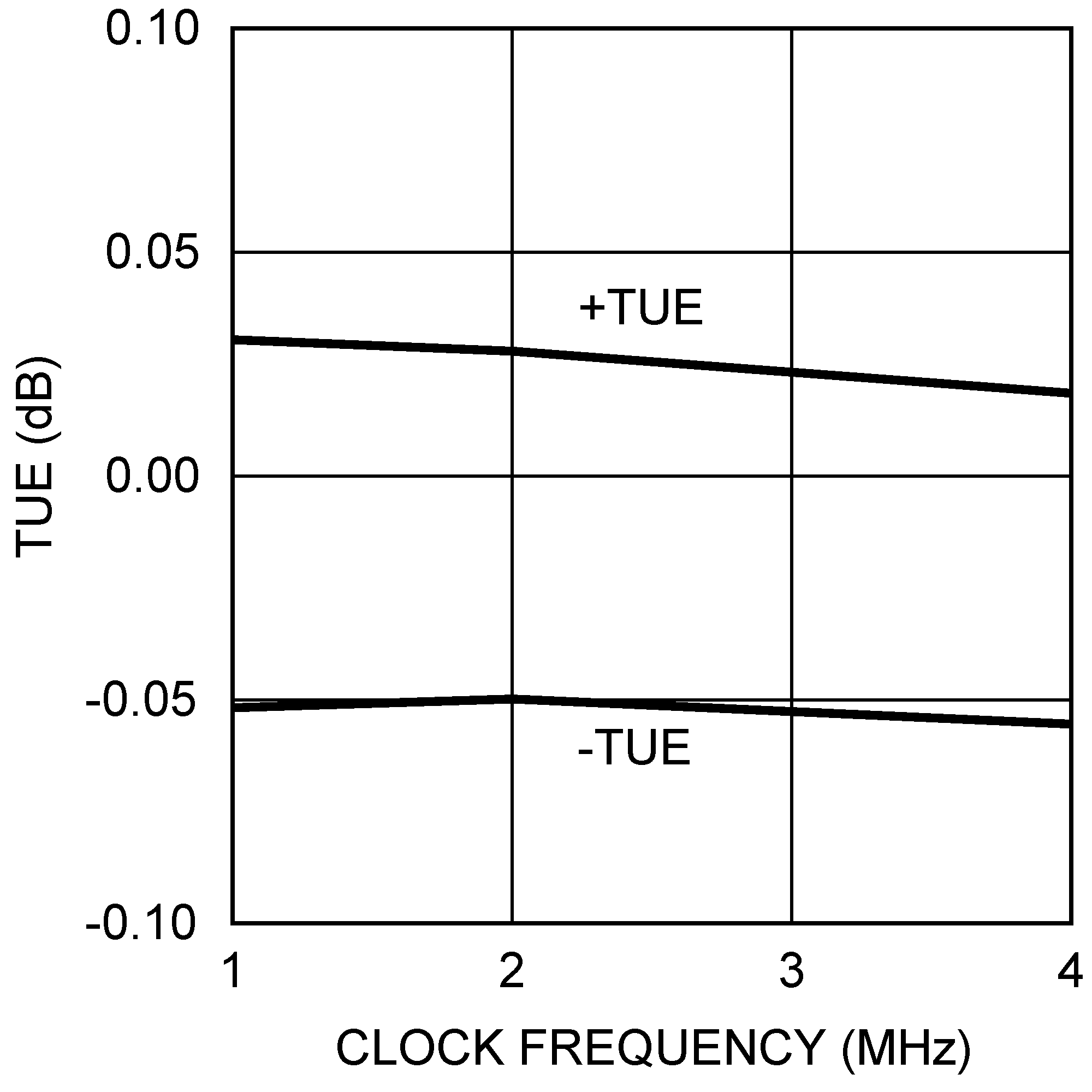 ADC081S021 20145467.png