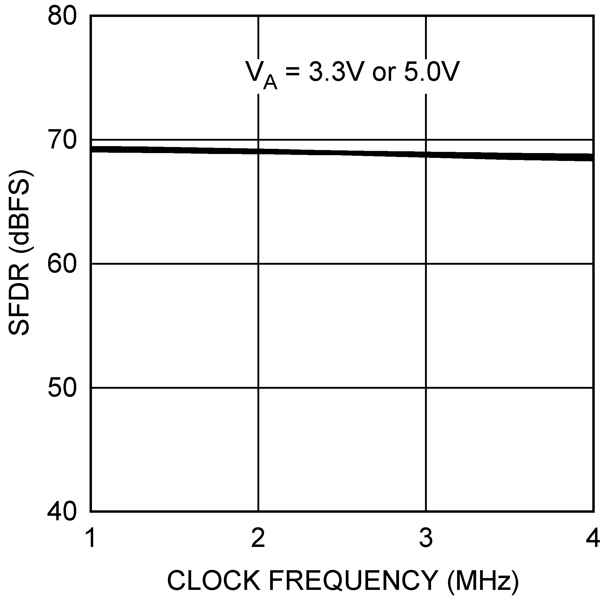 ADC081S021 20145472.png