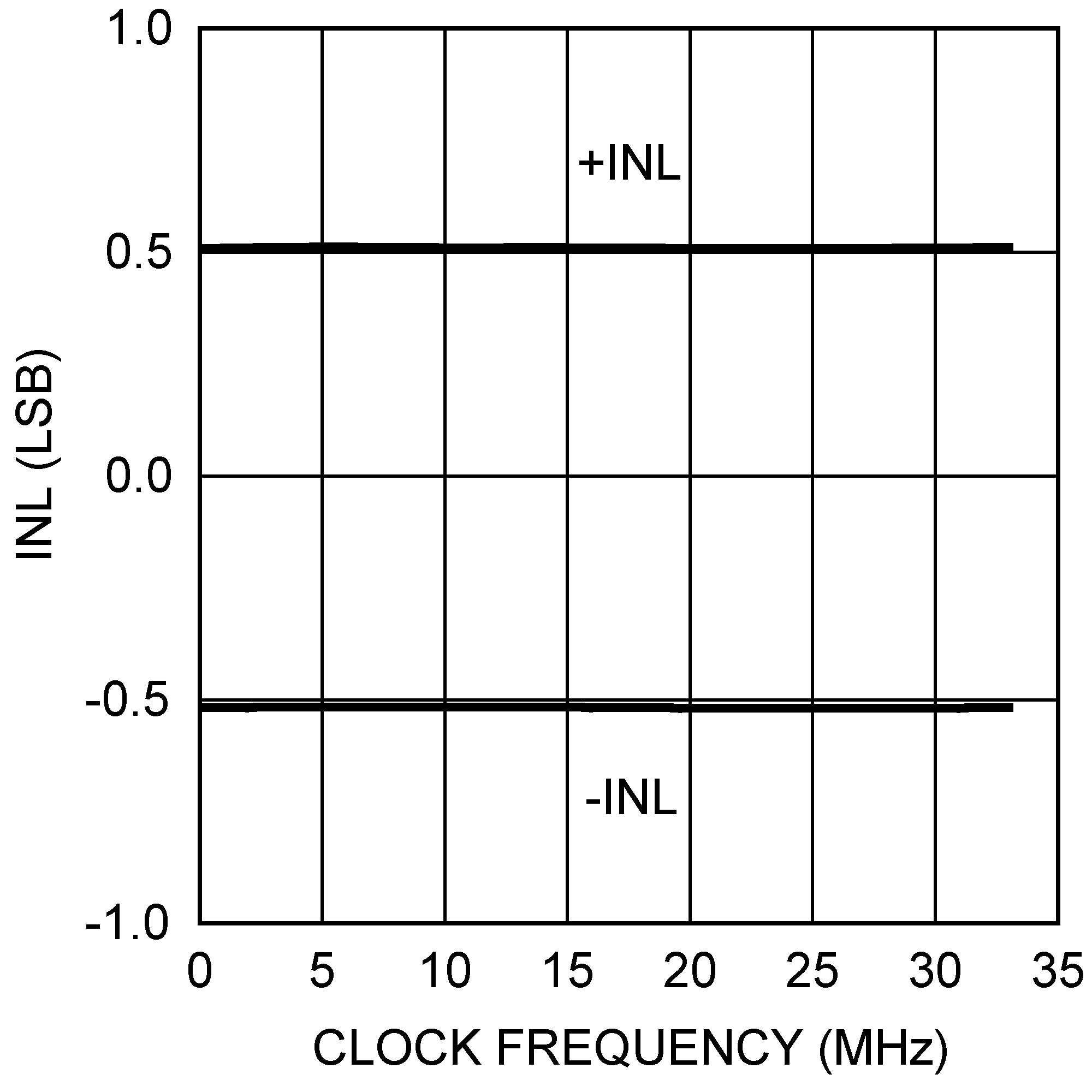DAC101S101 DAC101S101-Q1 20154129.png