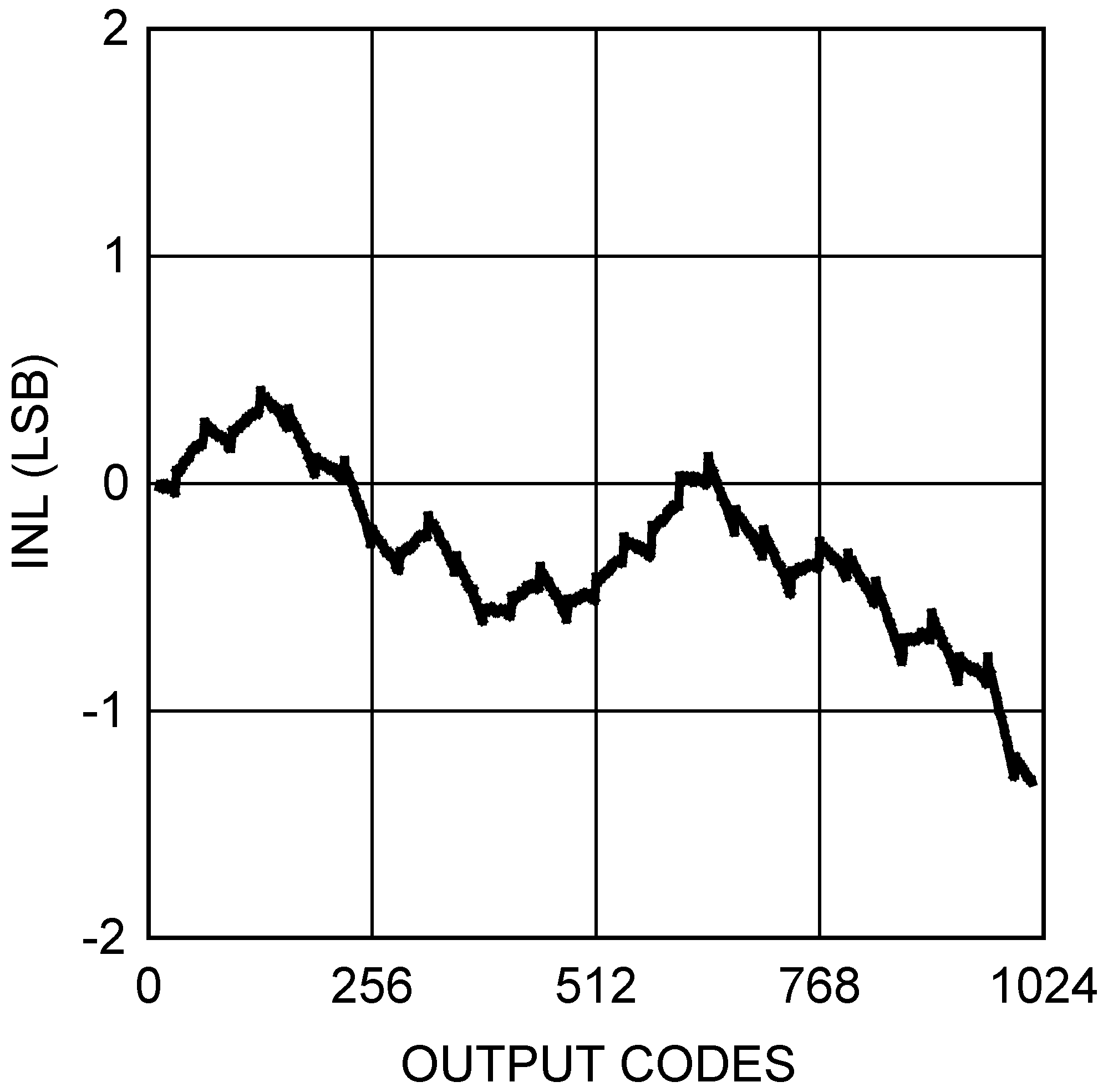 DAC101S101 DAC101S101-Q1 20154156.png