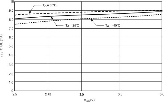 LMX2487 20154759.gif