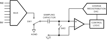 ADC128S022 20162710.gif