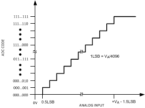 ADC128S022 20162711.gif
