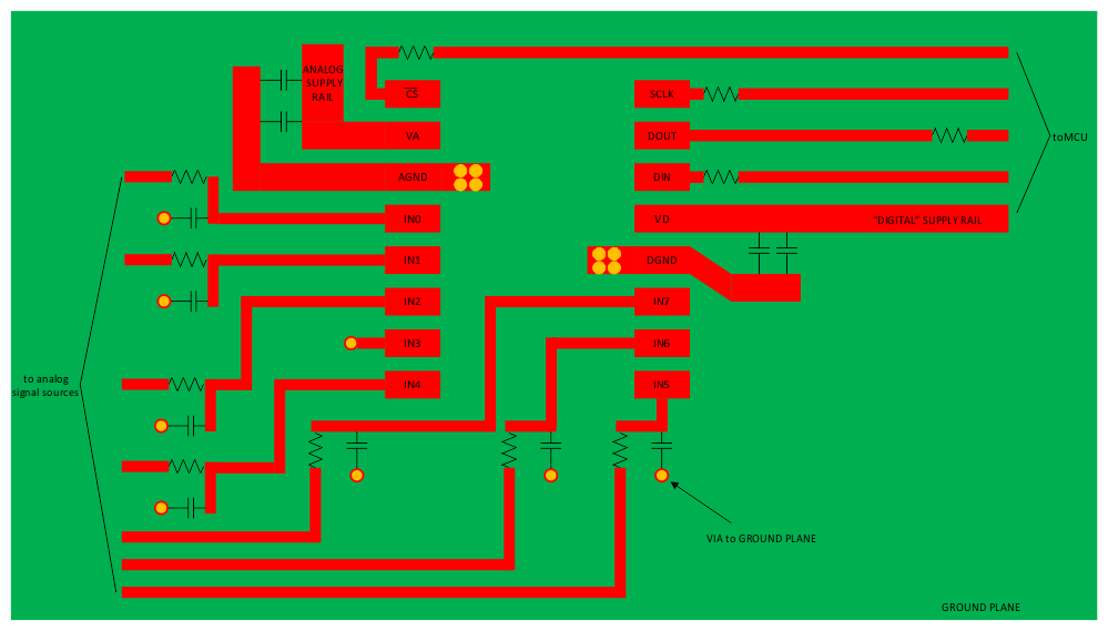 ADC128S022 layoutex_snas298.gif