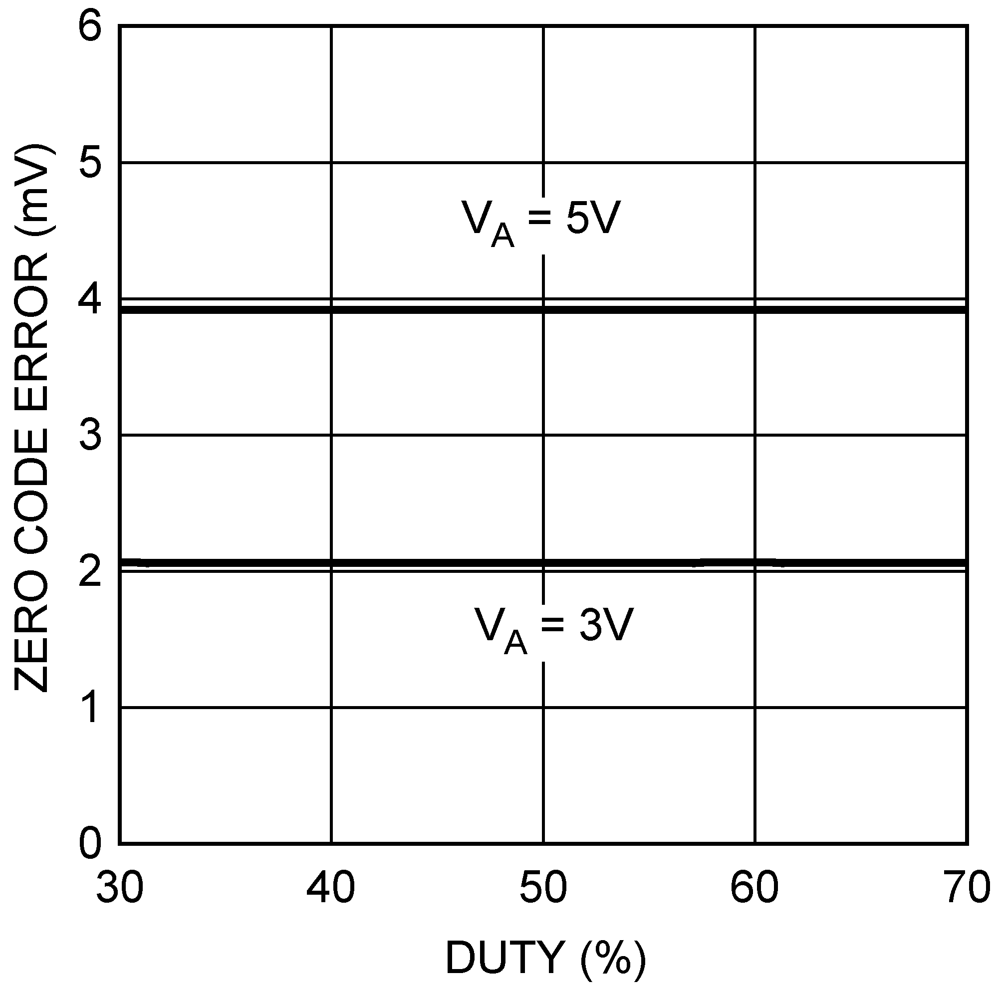 DAC084S085 20195435.png