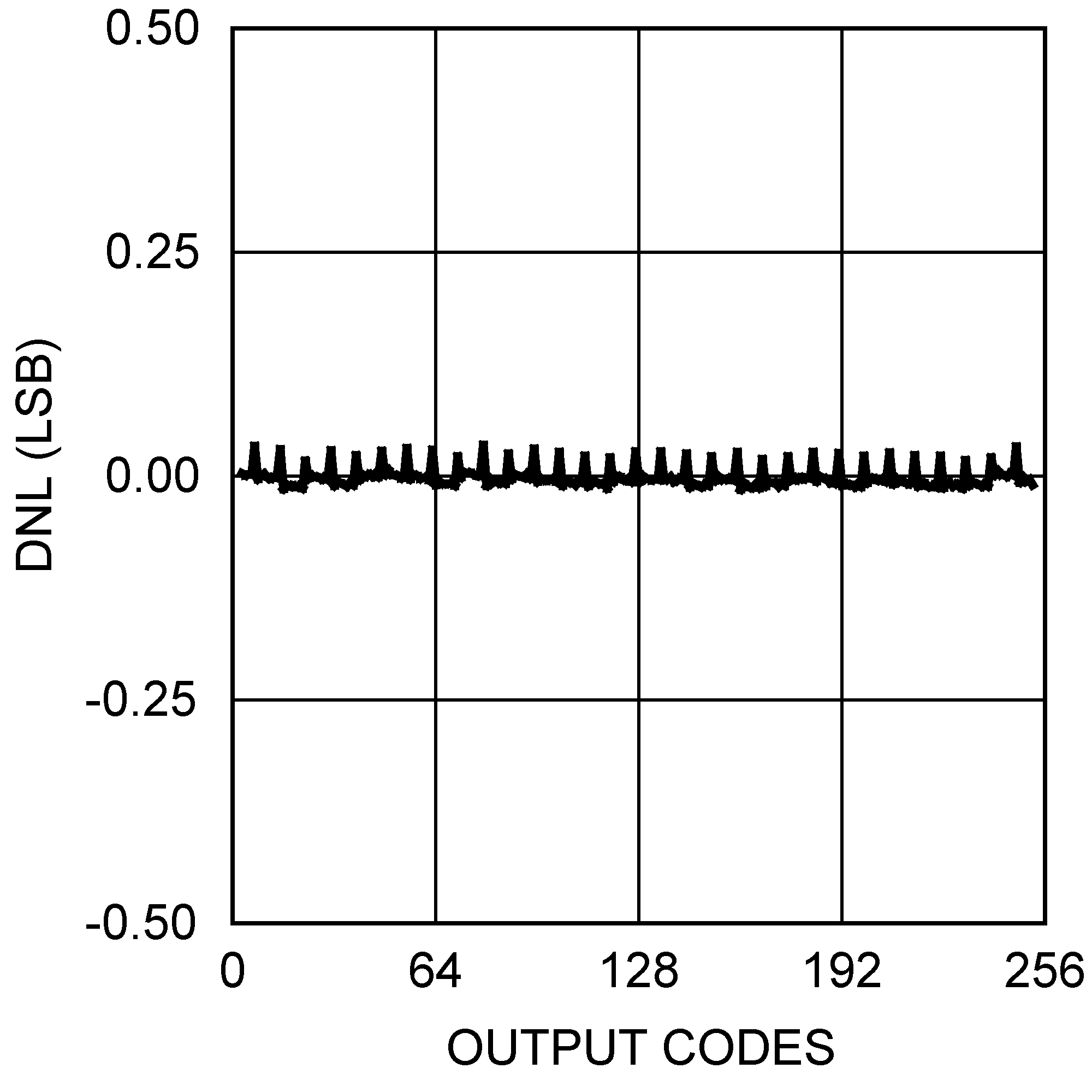 DAC084S085 20195455.png