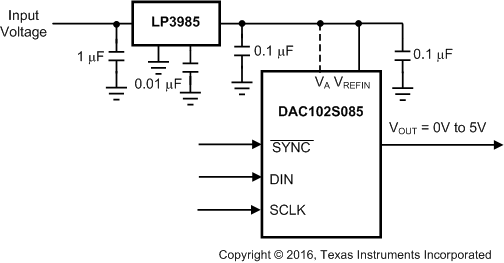 DAC102S085 20195515.gif