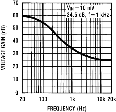 LME49720 30003831.gif