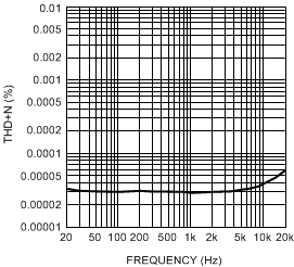 LME49720 30003860.gif
