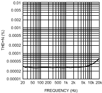LME49720 30003863.gif