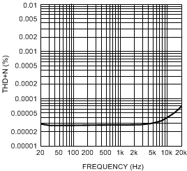 LME49720 30003867.gif