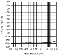 LME49720 300038c8.gif