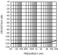 LME49720 300038c9.gif