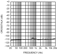 LME49720 300038d2.gif
