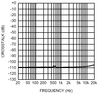 LME49720 300038d7.gif