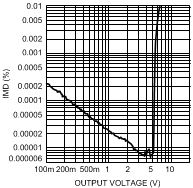 LME49720 300038e0.gif