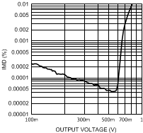 LME49720 300038e1.gif