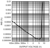 LME49720 300038e2.gif