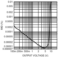 LME49720 300038e3.gif