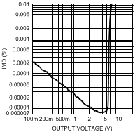 LME49720 300038e5.gif