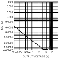 LME49720 300038e7.gif