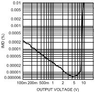 LME49720 300038f2.gif