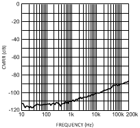 LME49720 300038f5.gif