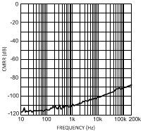 LME49720 300038f8.gif