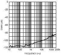 LME49720 300038g5.gif