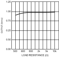 LME49720 300038g9.gif
