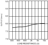 LME49720 300038h0.gif