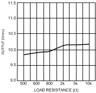 LME49720 300038h1.gif